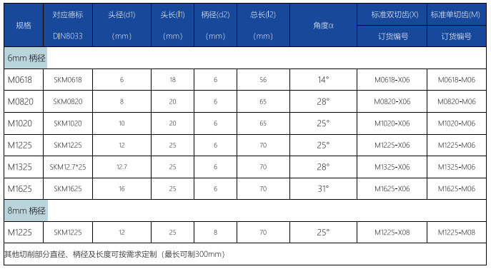 M型旋轉(zhuǎn)銼標(biāo)準單齒 (1).png